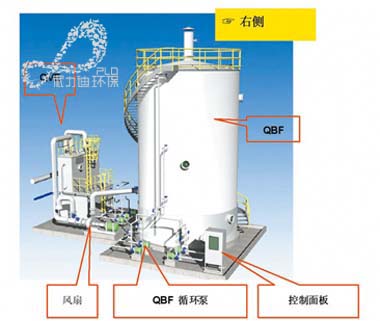 国际合作-VOC气体治理技术QBF工艺